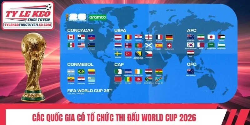 Các quốc gia có tổ chức thi đấu World Cup 2026