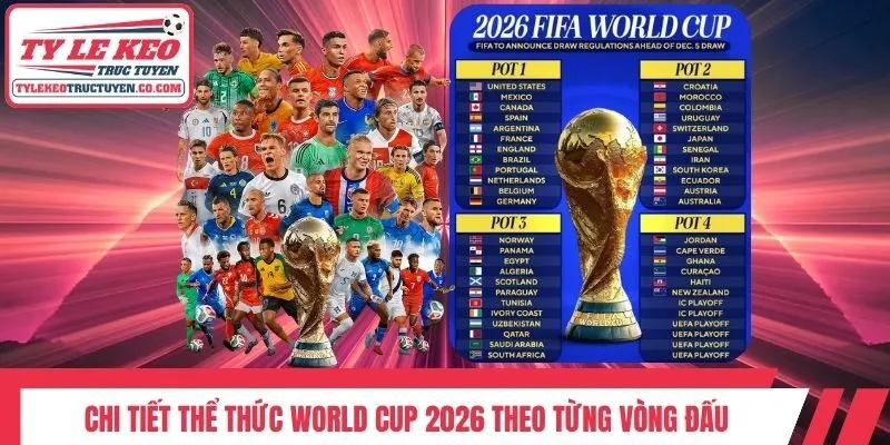 Chi tiết thể thức World Cup 2026 theo từng vòng đấu