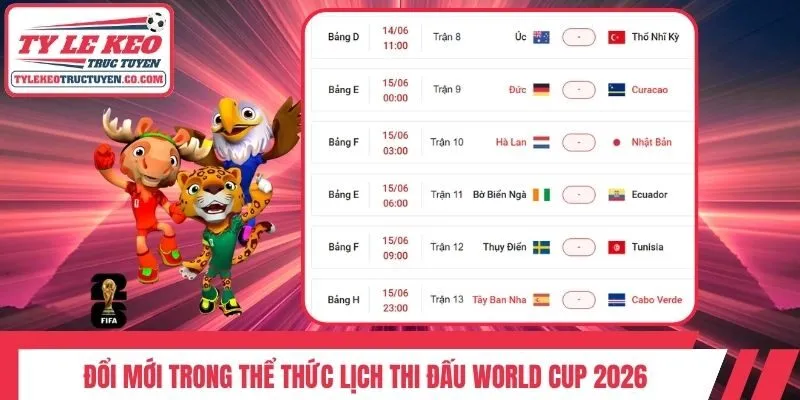 Đổi mới trong thể thức lịch thi đấu World Cup 2026