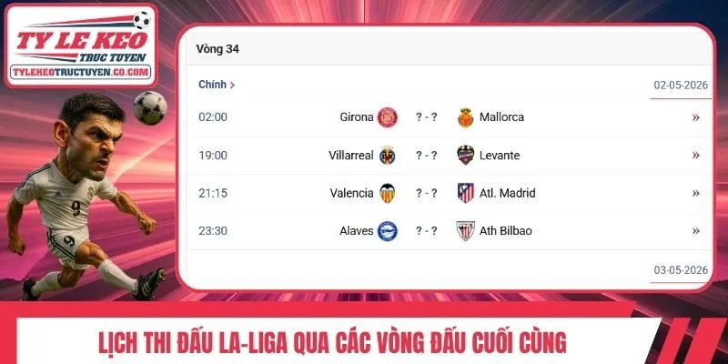 Lịch thi đấu La-Liga qua các vòng đấu cuối cùng