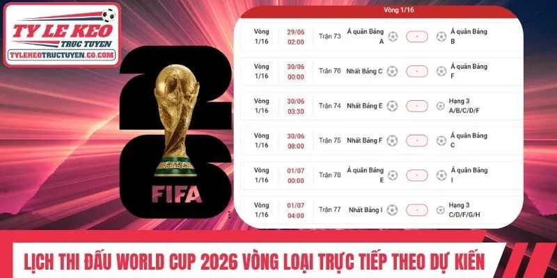 Lịch thi đấu World Cup 2026 vòng loại trực tiếp theo dự kiến