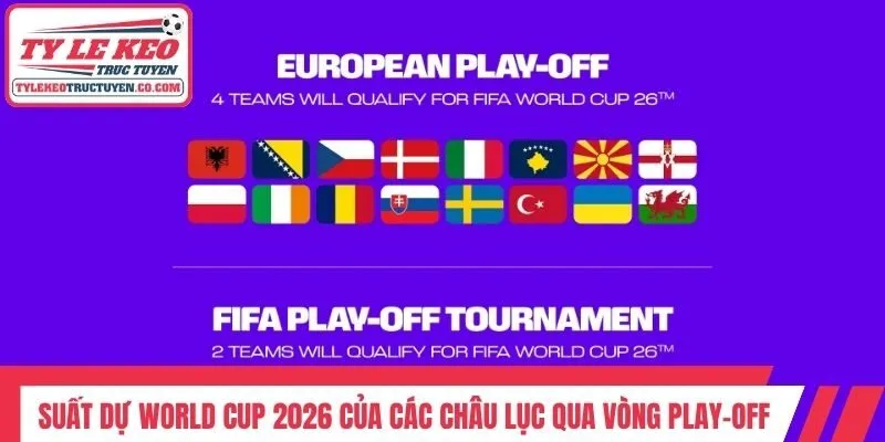Suất dự World Cup 2026 của các châu lục qua vòng play-off