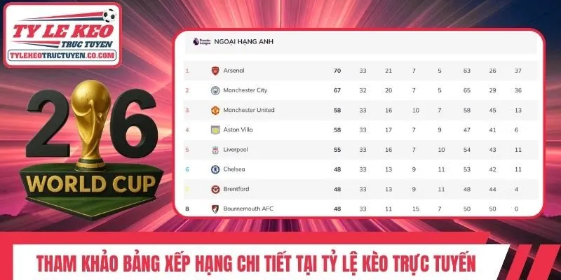 Tham khảo bảng xếp hạng chi tiết tại Tỷ lệ kèo trực tuyến