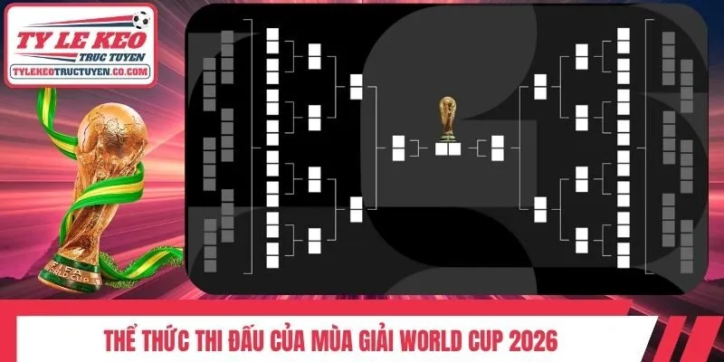Thể thức thi đấu của mùa giải World Cup 2026