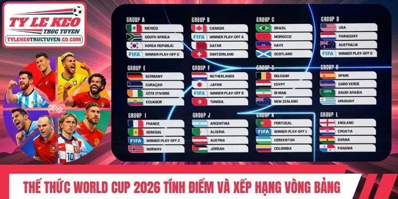 Thể thức World Cup 2026 tính điểm và xếp hạng vòng bảng